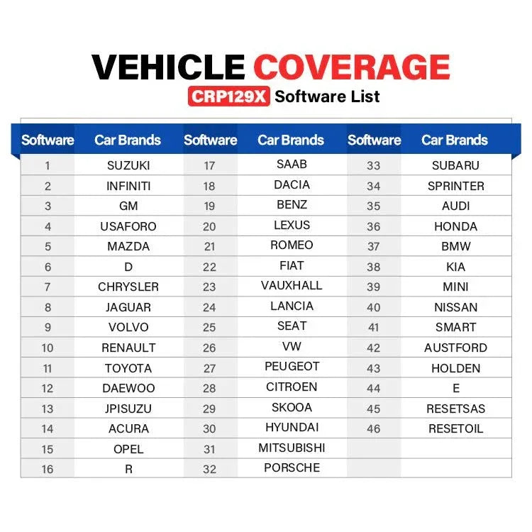 Launch CRP129X Car Scan Tool Creader Professional OBD2 Car Diagnostic Scan Tool Launch